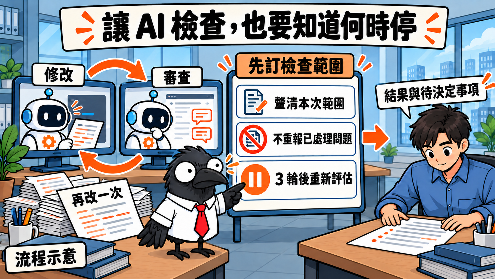 AI 自己寫、自己審，為什麼反而改了 50 多輪？Claude Code 團隊的教訓